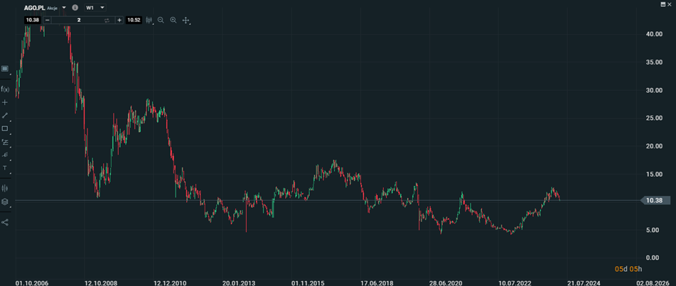 image 5 Cena/wartość księgowa - c/wk
