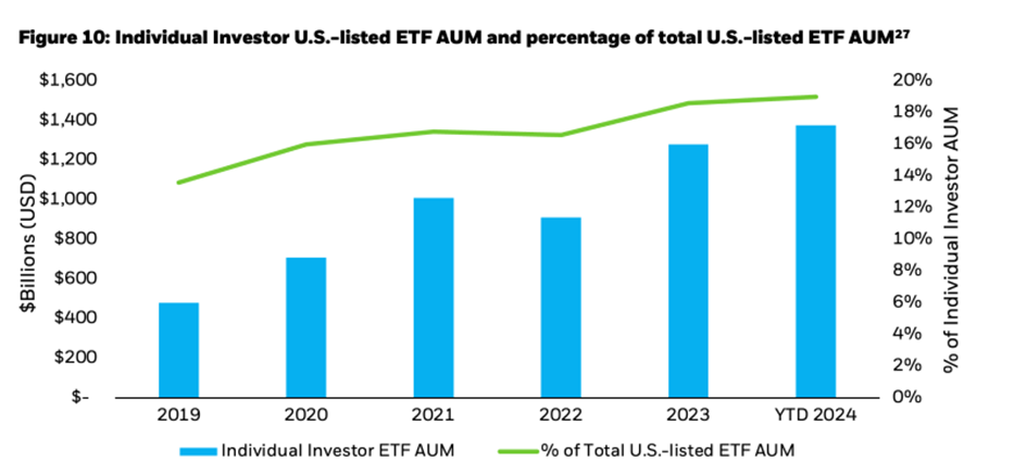 Fundusze ETF