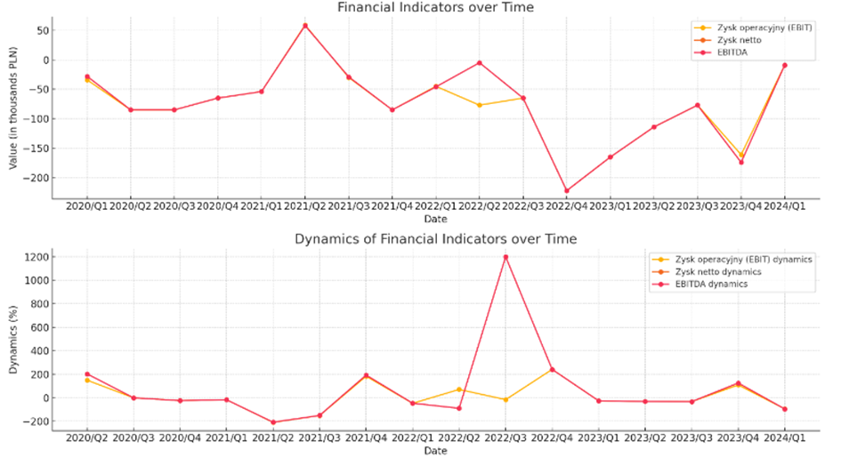 Neurone Studio Raport za Q1 2024