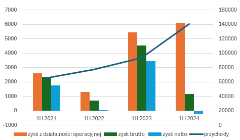 image 6 Analiza fundamentalna SESCOM