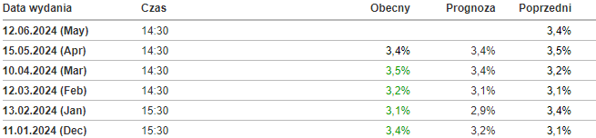 image Znaczenie Raportów Ekonomicznych