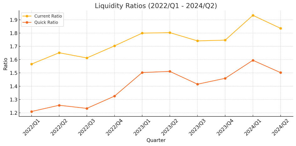image 10 Akcje Asbis