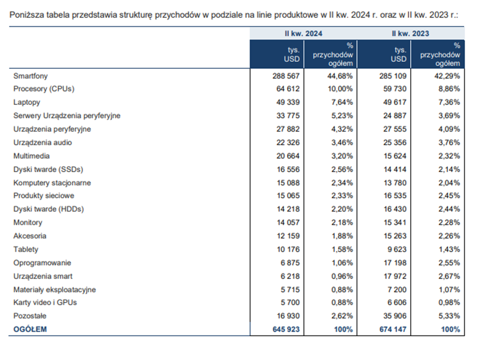image 14 Akcje Asbis