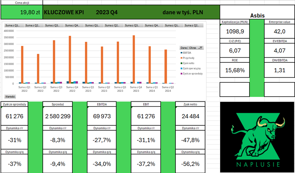 image 16 Akcje Asbis