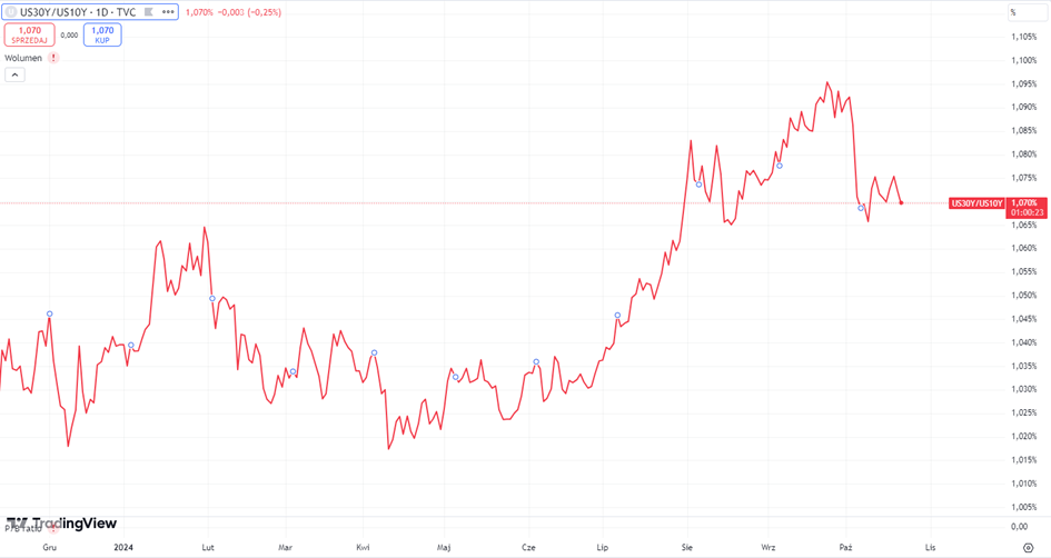 image 21 cena złota