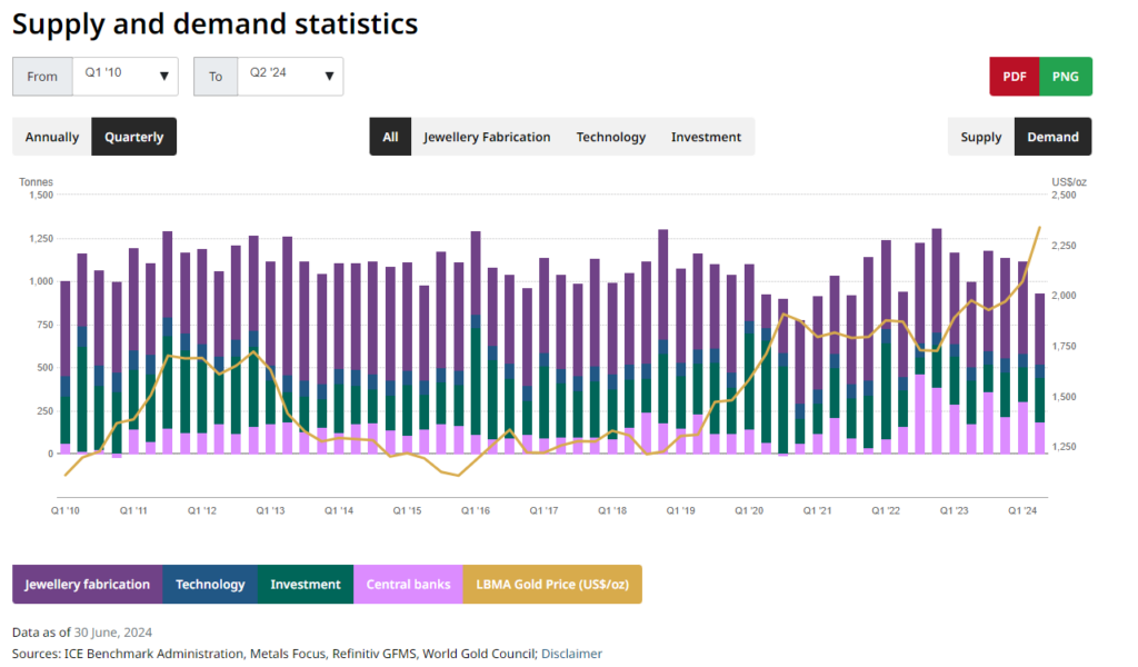image 23 cena złota