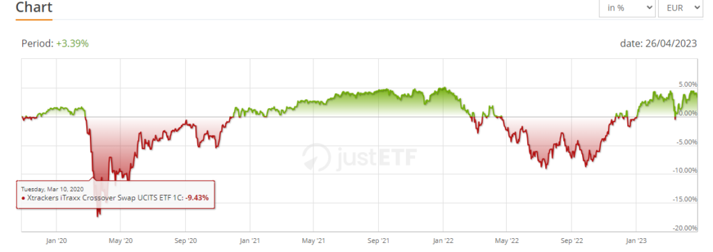 image 25 Credit Default Swap ETF