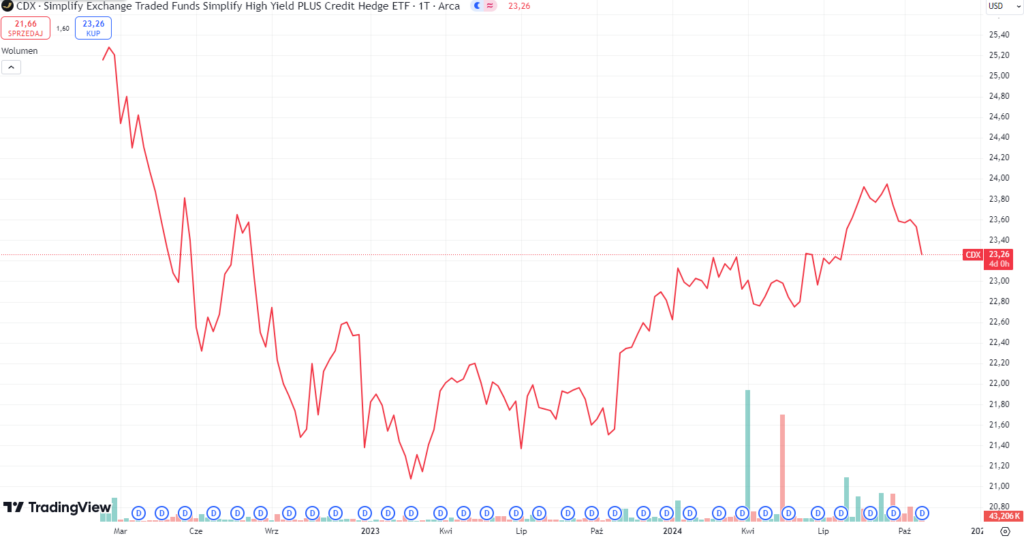 image 26 Credit Default Swap ETF
