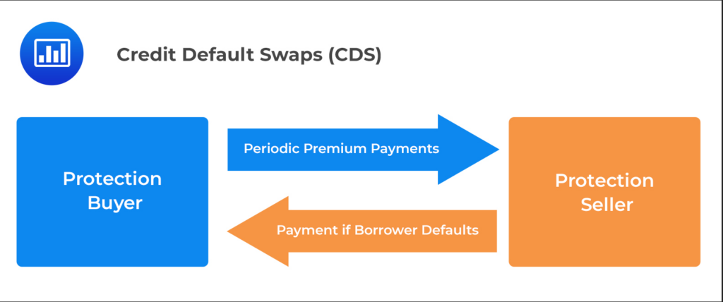 image 27 Credit Default Swap ETF
