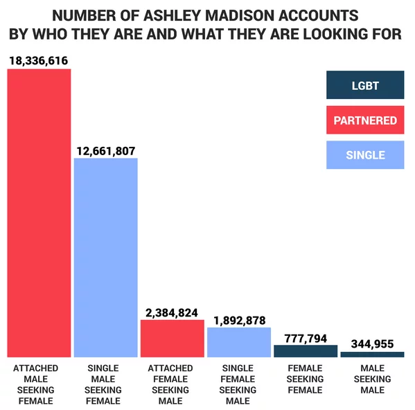 Ashley Madison