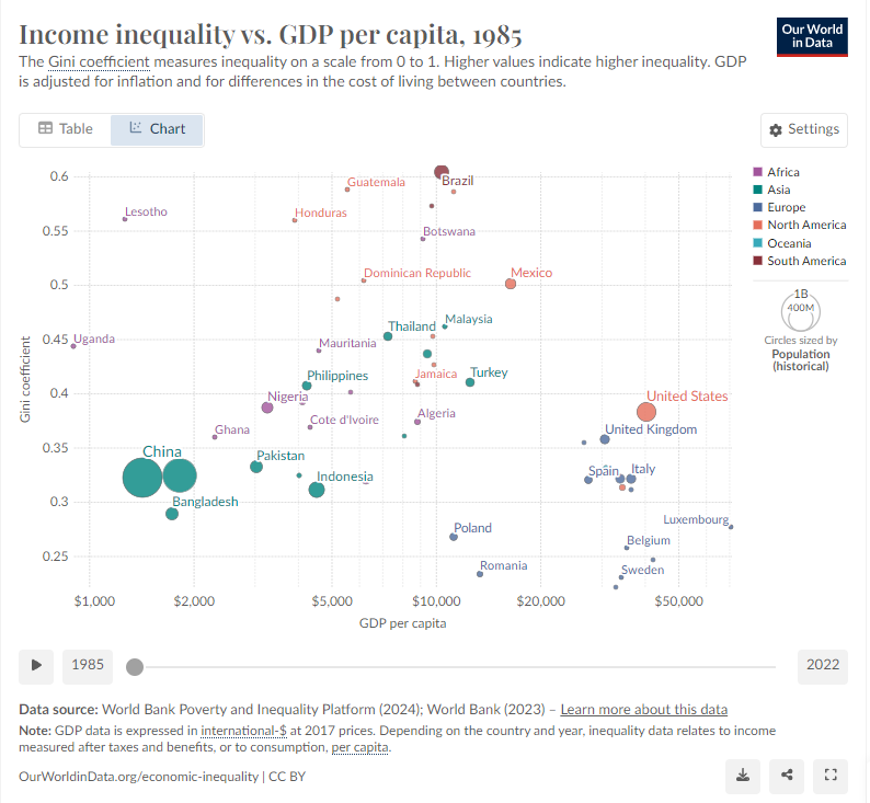 image 4 nierówności