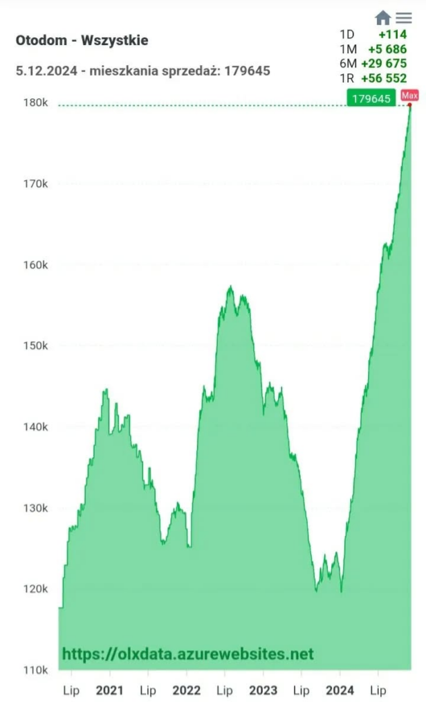 image 1 nieruchomości