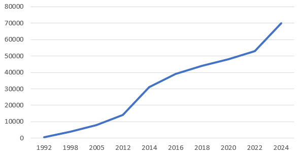 cena 1 ha ziemi rolnej w Polsce - ziemia rolna mocno drożeje
