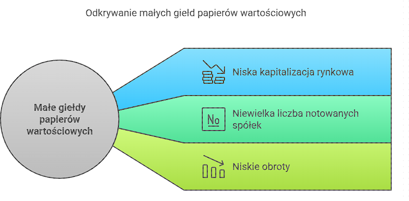 image 15 Giełda Bhutańska