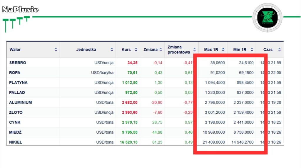 wykonaj dla mnie grafike tla do programu przeglad faktow naplusie w tematyce gieldowej. Kolory to zielony i dopasuj cos. chce aby tlo bylo w formacie studia tylko bez prezentera Słabnący dolar