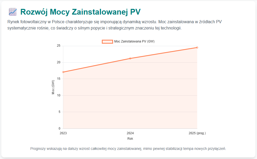 image 15 Fotowoltaika