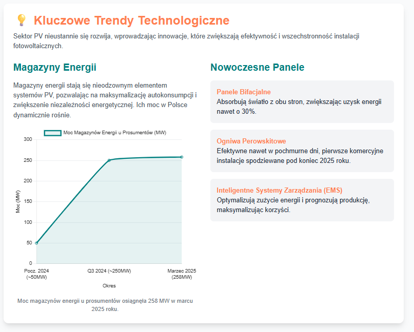 image 19 Fotowoltaika