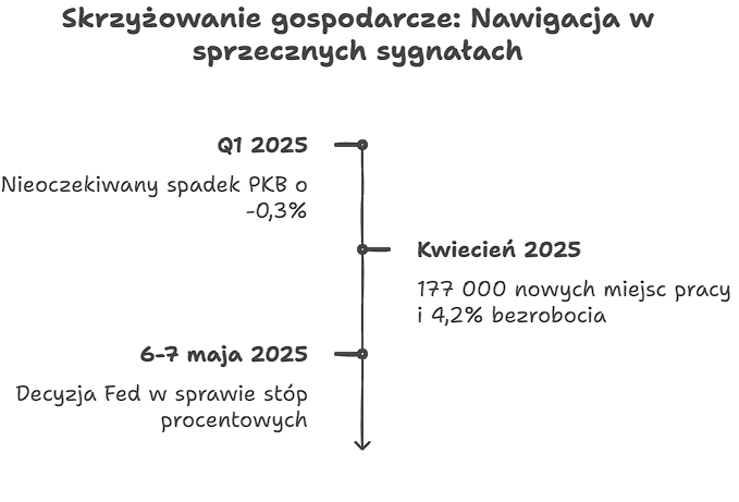 image Przegląd faktów 26.04 - 03.05.2025